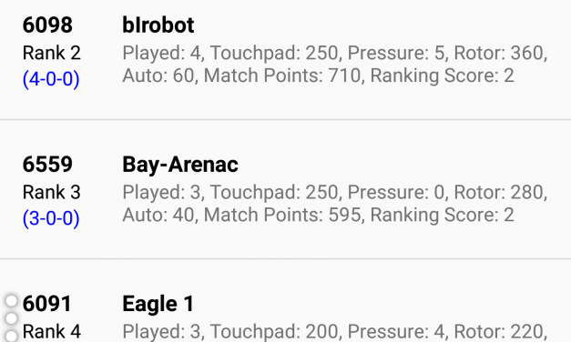 Looking Good After Four Rounds