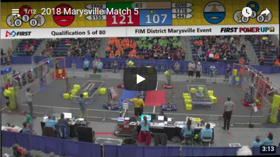 2018 FIM Marysville Event Video Playlist